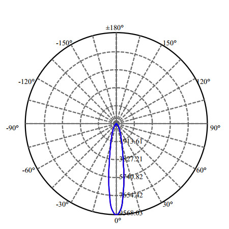 Nata Lighting Company Limited - High Efficiency Reflector